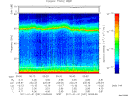 T2011031_00_75KHZ_WBB thumbnail Spectrogram