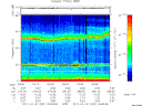 T2011031_03_75KHZ_WBB thumbnail Spectrogram