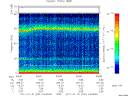 T2011031_04_75KHZ_WBB thumbnail Spectrogram