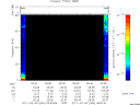 T2011034_05_75KHZ_WBB thumbnail Spectrogram