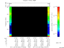 T2011034_07_75KHZ_WBB thumbnail Spectrogram