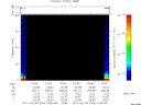 T2011034_10_75KHZ_WBB thumbnail Spectrogram