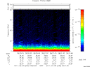 T2011036_08_75KHZ_WBB thumbnail Spectrogram
