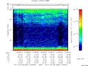 T2011036_13_75KHZ_WBB thumbnail Spectrogram