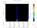 T2011040_00_75KHZ_WBB thumbnail Spectrogram