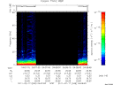T2011048_04_75KHZ_WBB thumbnail Spectrogram