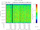 T2011048_13_10025KHZ_WBB thumbnail Spectrogram
