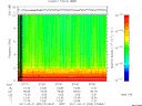 T2011052_07_10KHZ_WBB thumbnail Spectrogram