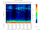 T2011053_06_75KHZ_WBB thumbnail Spectrogram