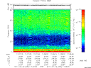 T2011053_11_75KHZ_WBB thumbnail Spectrogram