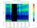 T2011059_15_75KHZ_WBB thumbnail Spectrogram