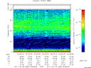 T2011083_00_75KHZ_WBB thumbnail Spectrogram