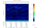 T2011083_16_75KHZ_WBB thumbnail Spectrogram