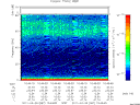 T2011087_15_75KHZ_WBB thumbnail Spectrogram