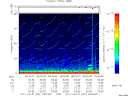 T2011091_09_75KHZ_WBB thumbnail Spectrogram