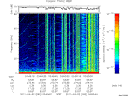 T2011092_03_75KHZ_WBB thumbnail Spectrogram