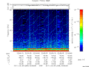 T2011095_02_75KHZ_WBB thumbnail Spectrogram