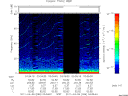 T2011096_03_75KHZ_WBB thumbnail Spectrogram