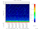 T2011099_03_75KHZ_WBB thumbnail Spectrogram