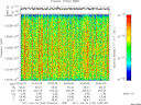 T2011100_03_10025KHZ_WBB thumbnail Spectrogram