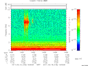 T2011106_14_10KHZ_WBB thumbnail Spectrogram