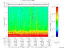 T2011106_21_10KHZ_WBB thumbnail Spectrogram