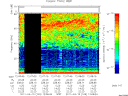 T2011109_12_75KHZ_WBB thumbnail Spectrogram