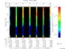 T2011111_18_75KHZ_WBB thumbnail Spectrogram
