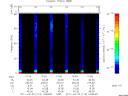 T2011113_10_75KHZ_WBB thumbnail Spectrogram