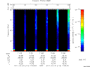 T2011113_11_75KHZ_WBB thumbnail Spectrogram