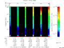 T2011113_12_75KHZ_WBB thumbnail Spectrogram