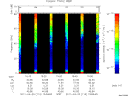 T2011113_15_75KHZ_WBB thumbnail Spectrogram