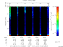 T2011113_16_75KHZ_WBB thumbnail Spectrogram