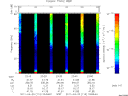 T2011113_23_75KHZ_WBB thumbnail Spectrogram
