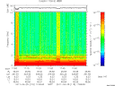 T2011115_17_10KHZ_WBB thumbnail Spectrogram