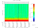 T2011115_19_10KHZ_WBB thumbnail Spectrogram