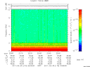 T2011115_22_10KHZ_WBB thumbnail Spectrogram