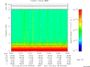 T2011115_23_10KHZ_WBB thumbnail Spectrogram