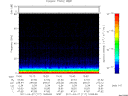 T2011117_10_75KHZ_WBB thumbnail Spectrogram