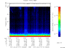 T2011117_15_75KHZ_WBB thumbnail Spectrogram