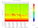 T2011118_18_10KHZ_WBB thumbnail Spectrogram