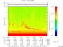 T2011118_19_10KHZ_WBB thumbnail Spectrogram