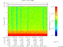 T2011118_20_10KHZ_WBB thumbnail Spectrogram