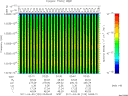 T2011120_03_10025KHZ_WBB thumbnail Spectrogram