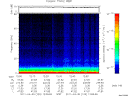 T2011120_12_75KHZ_WBB thumbnail Spectrogram