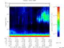 T2011122_10_75KHZ_WBB thumbnail Spectrogram