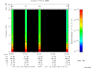 T2011128_21_10KHZ_WBB thumbnail Spectrogram