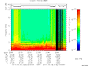 T2011128_22_10KHZ_WBB thumbnail Spectrogram
