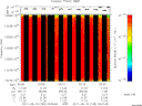 T2011130_02_10025KHZ_WBB thumbnail Spectrogram