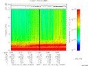 T2011130_12_10KHZ_WBB thumbnail Spectrogram